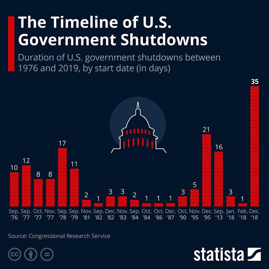 Click to enlarge government shut down