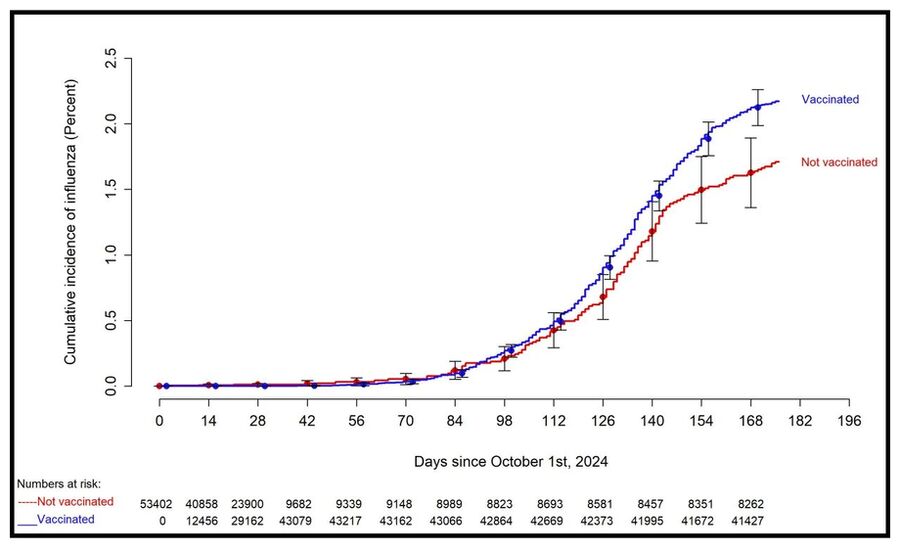 Click to enlarge From the Cleveland Clinic study.