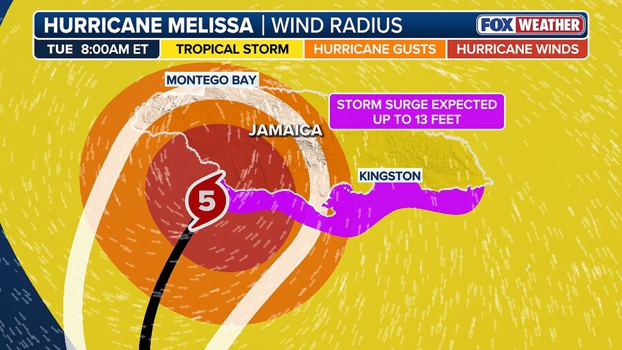 Click to enlarge hurricane melissa jamaica forecast