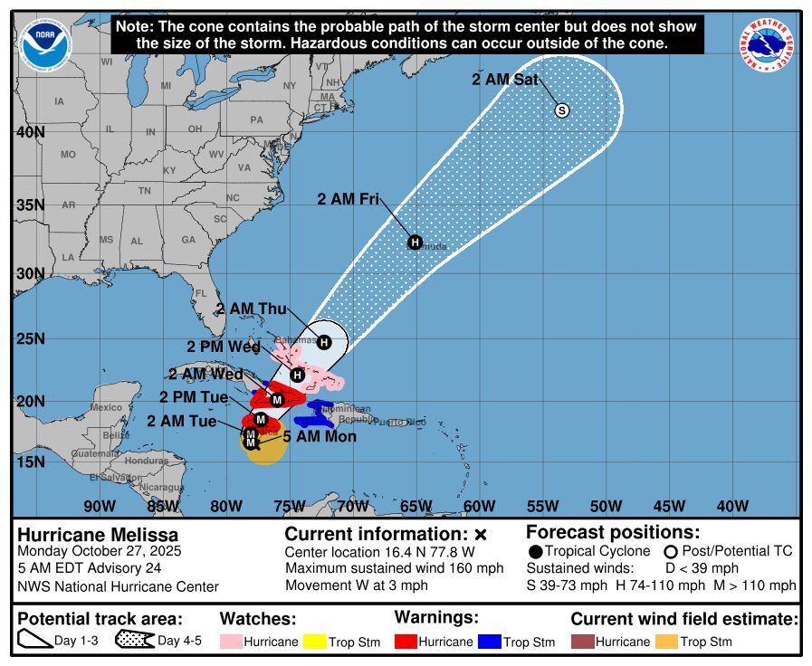 Hurricane Melissa