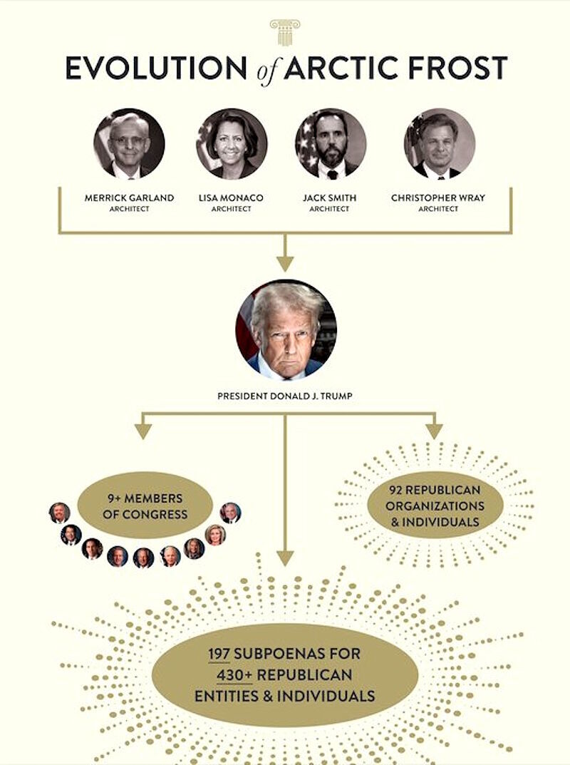 Click to enlarge artic frost operation fbi trump spy congress