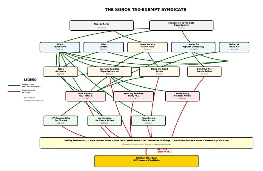 Click to enlarge soros open foundation tax fraud mamdani