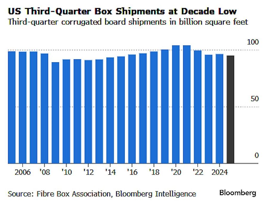 Click to enlarge cardboard box sales