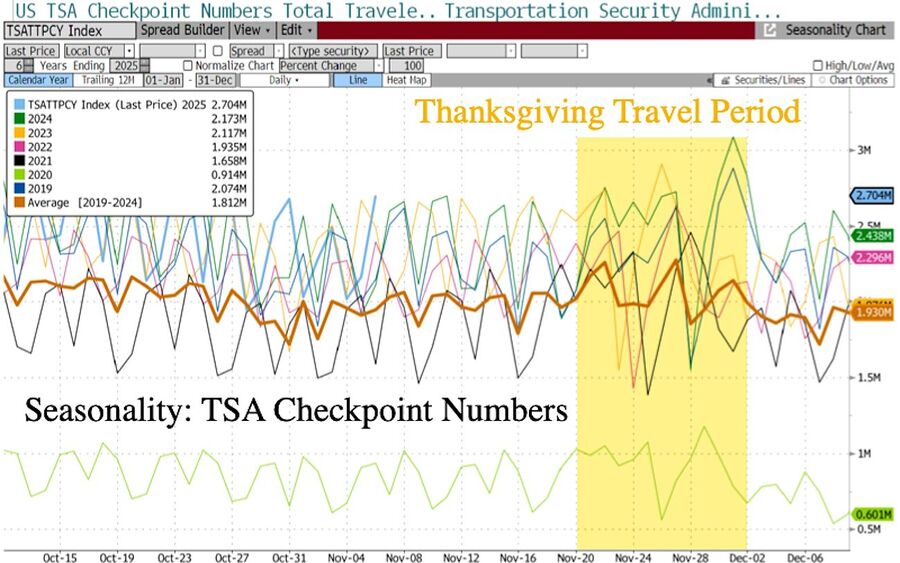 Click to enlarge tsa stats airports