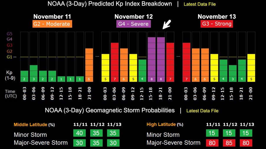 solar flare cme forecast