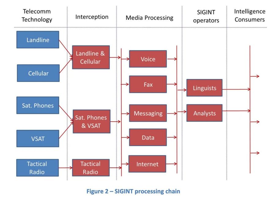 Click to enlarge SIGINT processing chain included in proposal document.