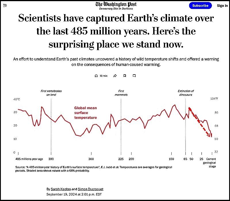 Click to enlarge climate chart