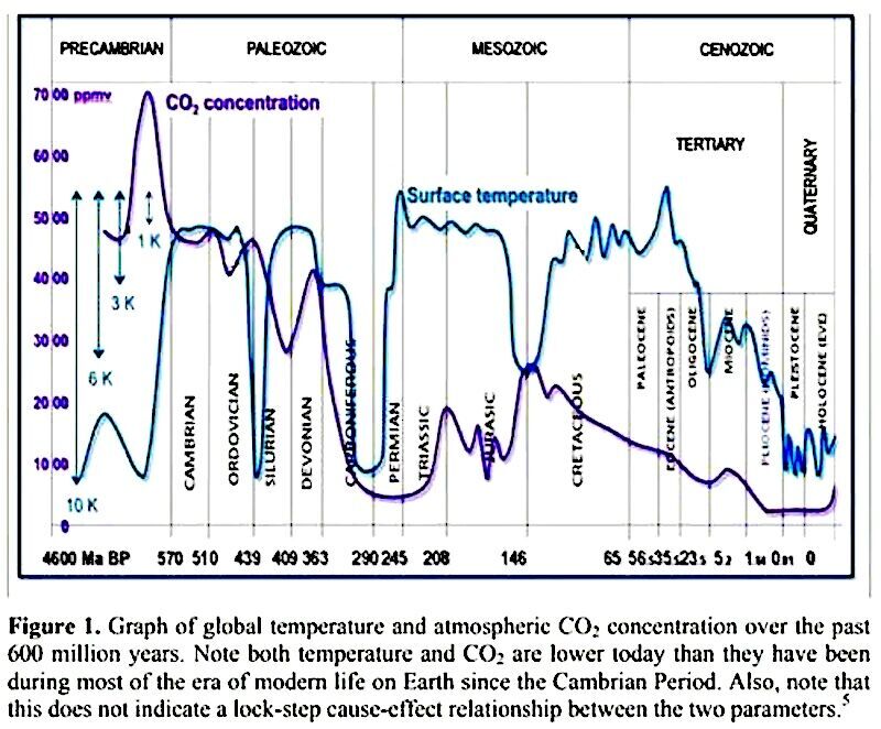 Click to enlarge Global temp chart