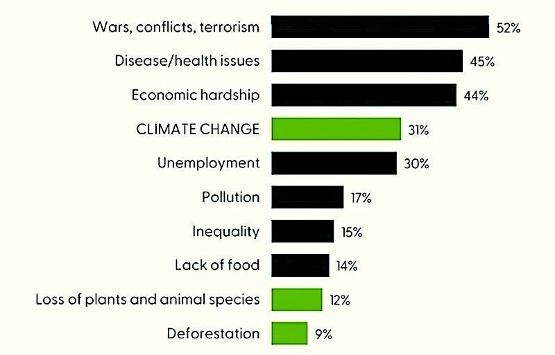 Click to enlarge Green chart