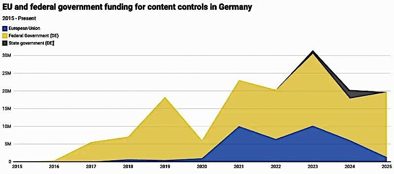 Click to enlarge EU Chart