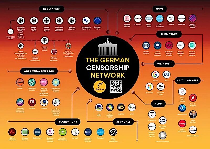 Chart censorship