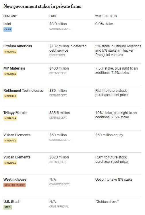 Click to enlarge debt companies trump
