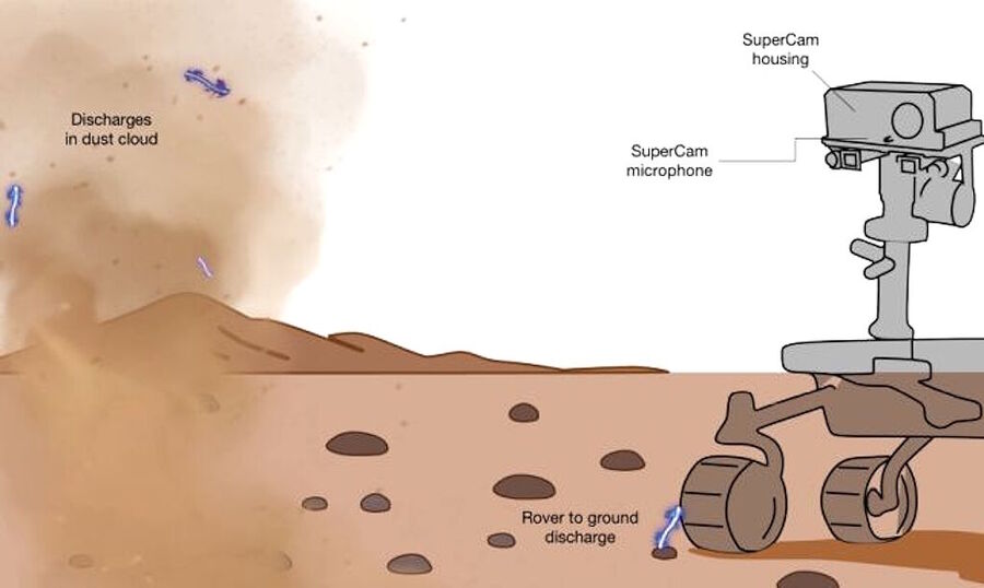 mars lightning theory