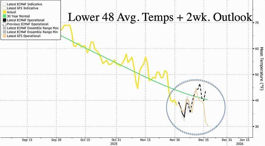 Click to enlarge cold snap winter forcast 2025