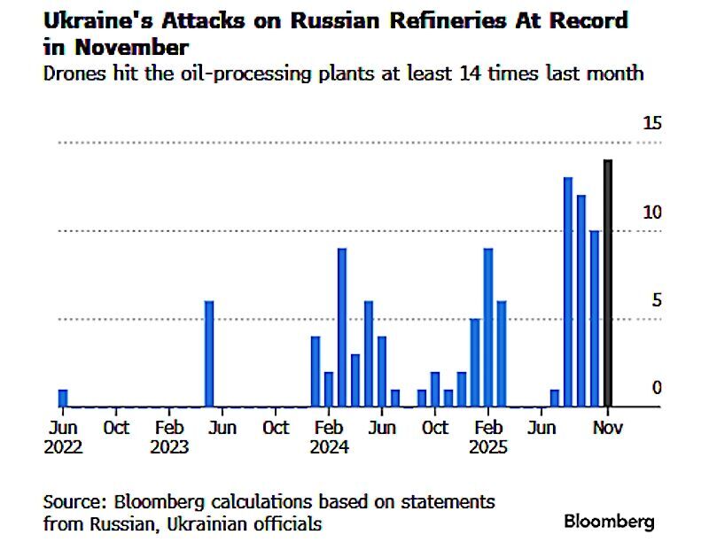 Click to enlarge Attack chart