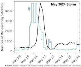 Click to enlarge May 2024 geomagnetic superstorm