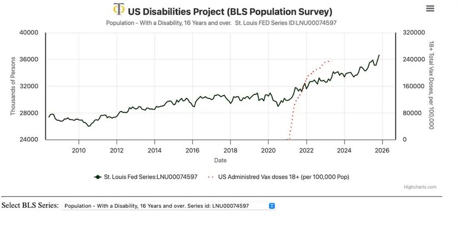 Click to enlarge us disabilities epidemic bls survey