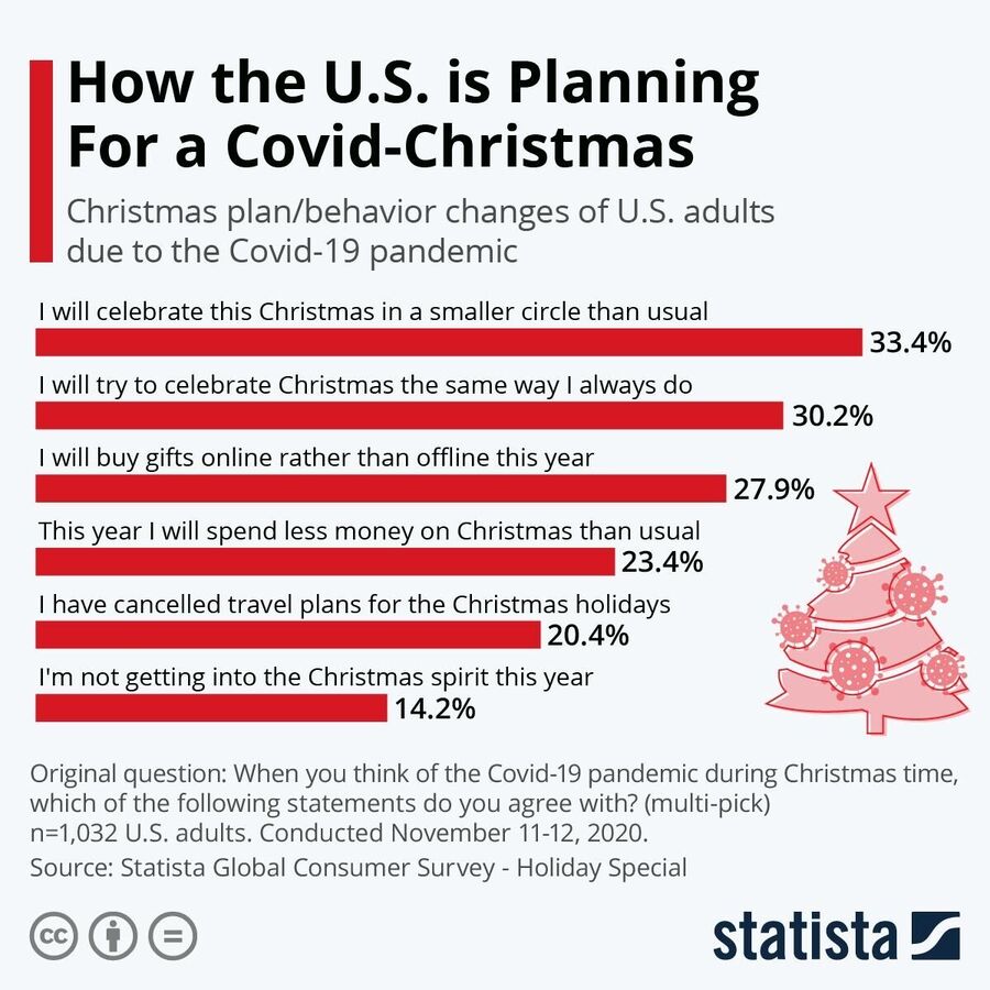 Click to enlarge Covid-Christmas Poll