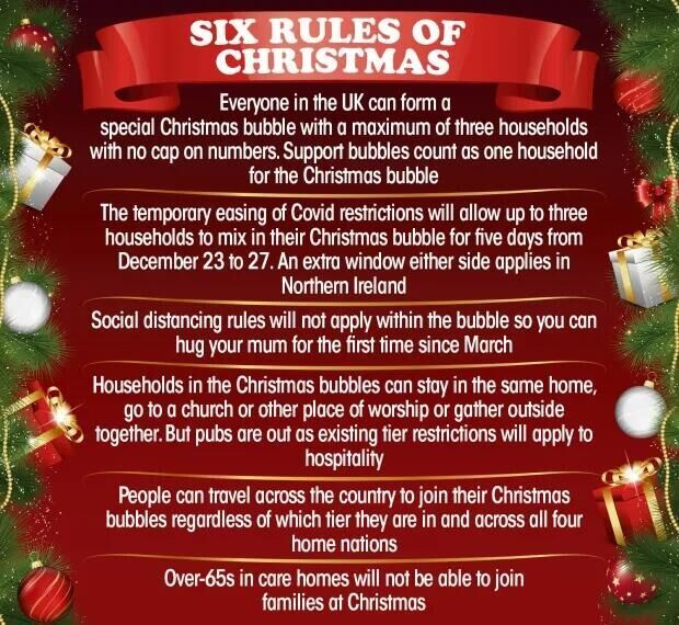 Click to enlarge Six Rules of Christmas