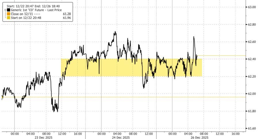 Click to enlarge Brent Crude price chart 2025