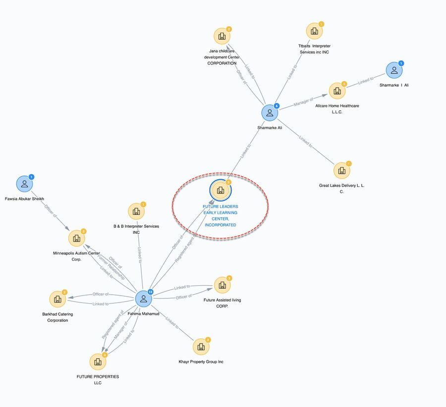 Click to enlarge somali fraud minnesota daycare learning centers autism