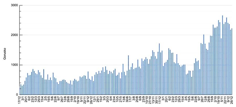Click to enlarge ukraine propaganda russian casualties