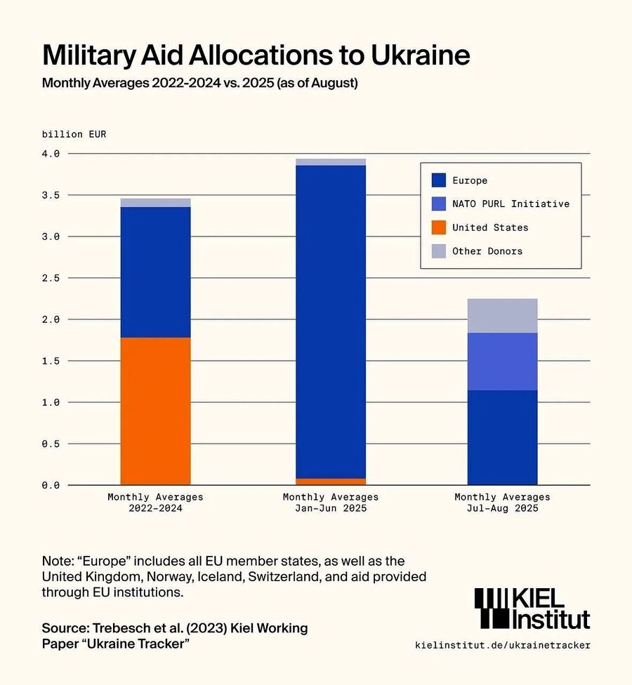 Click to enlarge ukraine military aid