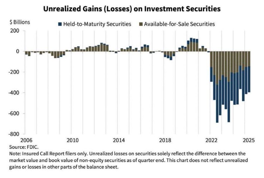 Click to enlarge Investment Securities