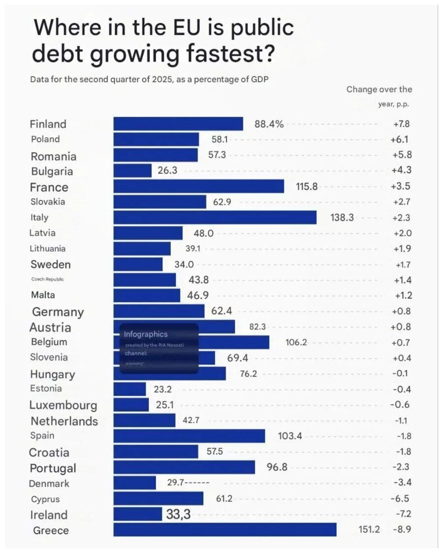 Click to enlarge EU Debt