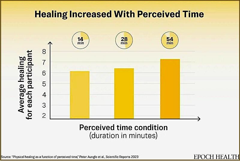 Click to enlarge Chart Healing
