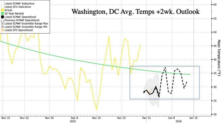 Click to enlarge forecast tempuratures us east cost