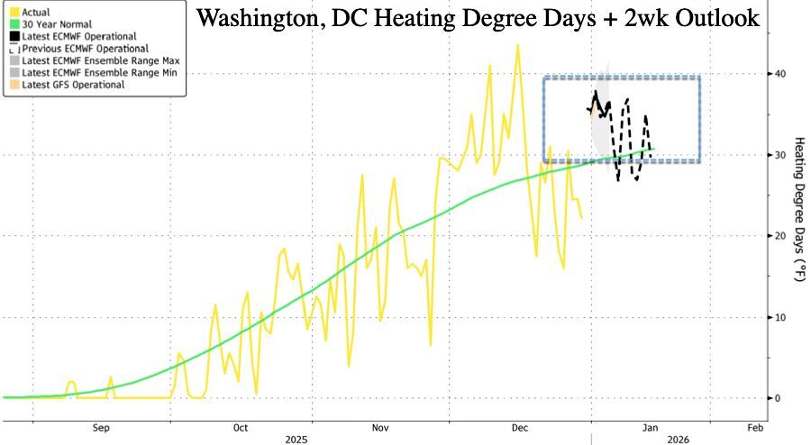 Click to enlarge winter heating days us east coast