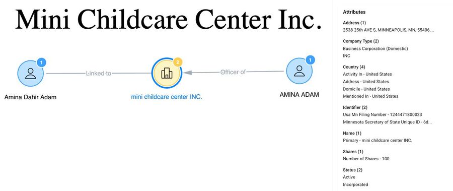 Click to enlarge fraud childcare somali connections minnesota