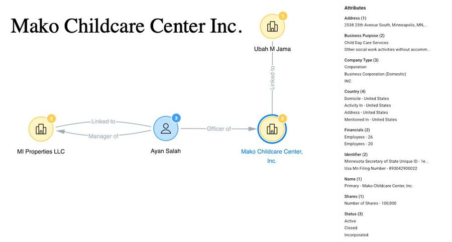 Click to enlarge fraud connections somali daycares minnesota