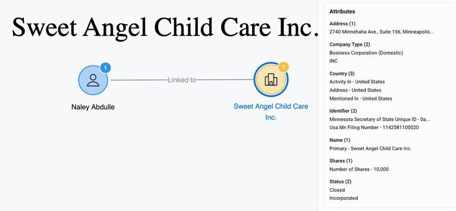 Click to enlarge fraud connections somali daycares minnesota