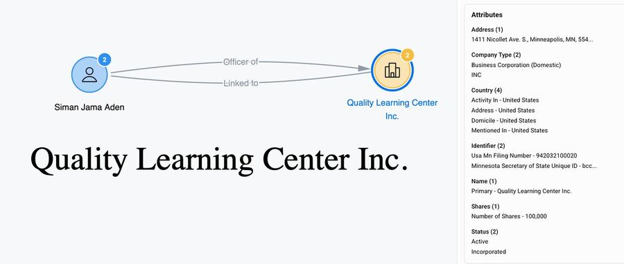 Click to enlarge fraud connections somali daycares minnesota