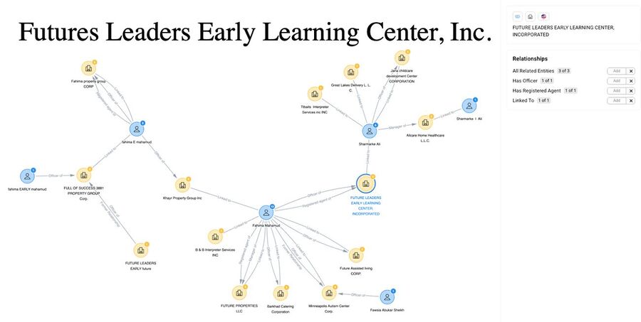 Click to enlarge fraud connections somali daycares minnesota