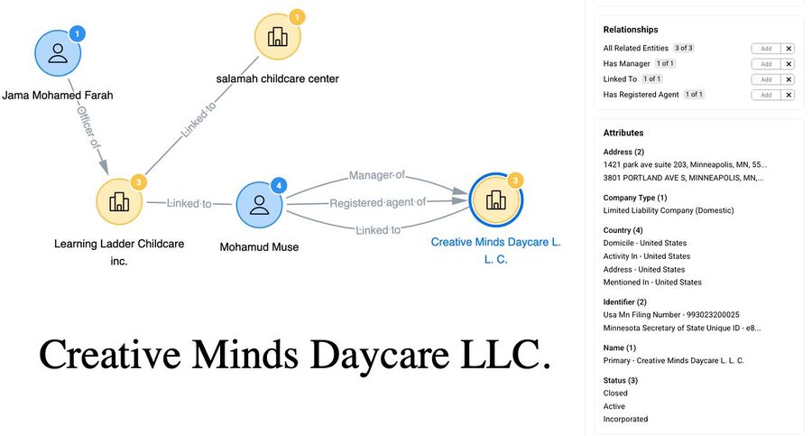 Click to enlarge fraud connections somali daycares minnesota