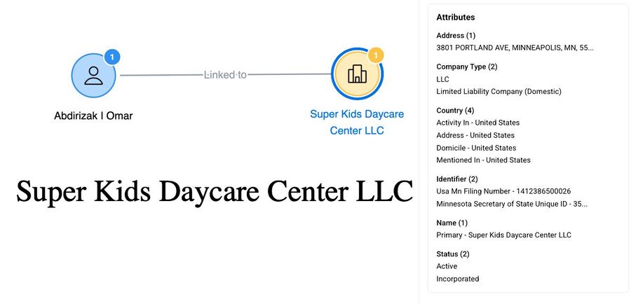 Click to enlarge fraud connections somali daycares minnesota
