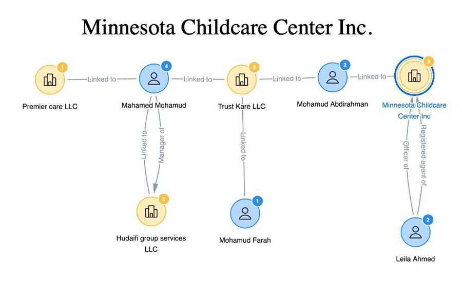 Click to enlarge fraud connections somali daycares minnesota