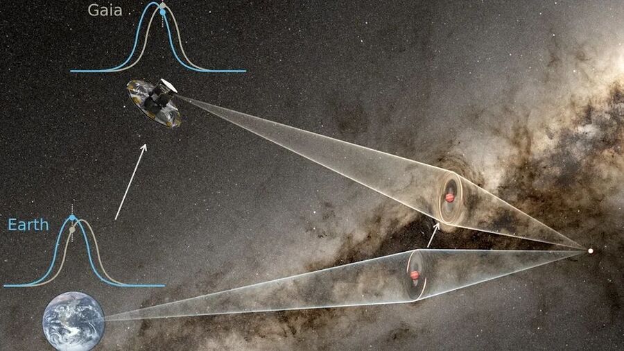 detecting rogue planets microlensing orbiting telescopes