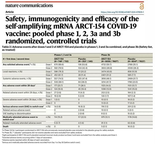 Click to enlarge self-amplyfing mRNA ARCT-154