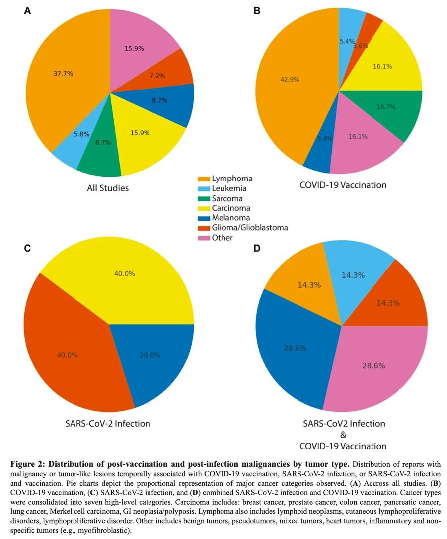 Click to enlarge oncotarget graph covid-19