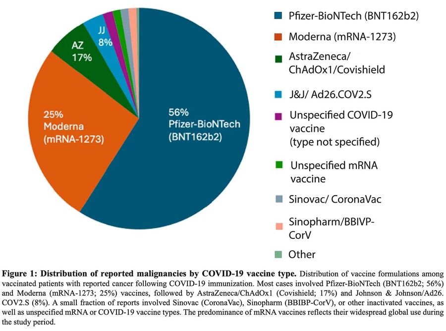 Click to enlarge oncotarget vaccine covid-19