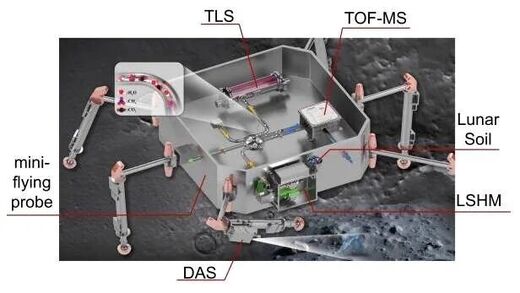 Click to enlarge China's Chang'e 7 moon hopper
