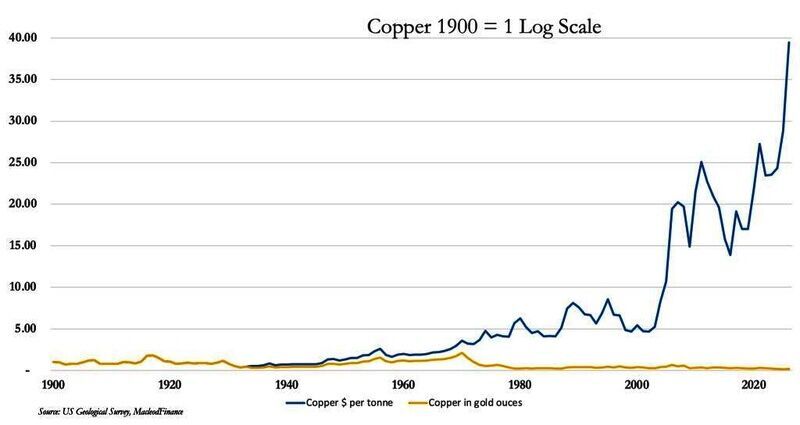 copper chart