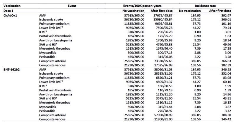 Click to enlarge Supplement table 4