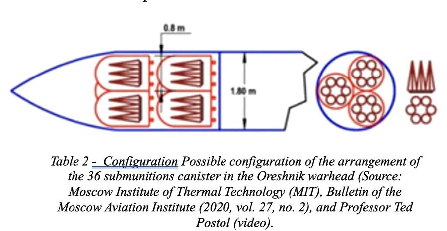 Click to enlarge possible oreshnik missile configuration
