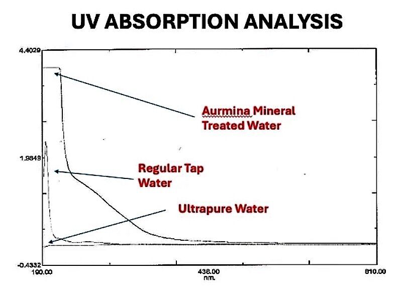 Click to enlarge UV absorption analysis
