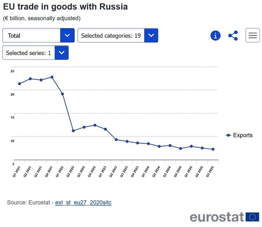 EU trade graph